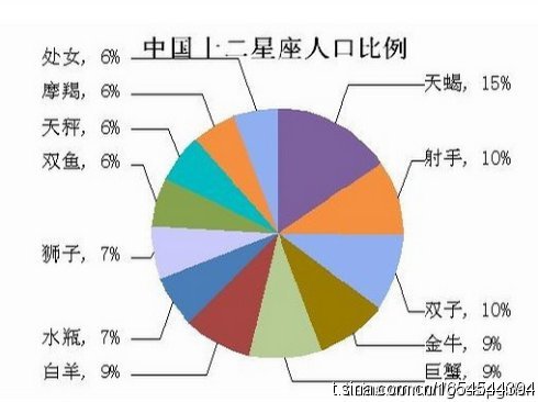 中国的人口比例_那些没你努力的有钱人,他们只做对了一件事