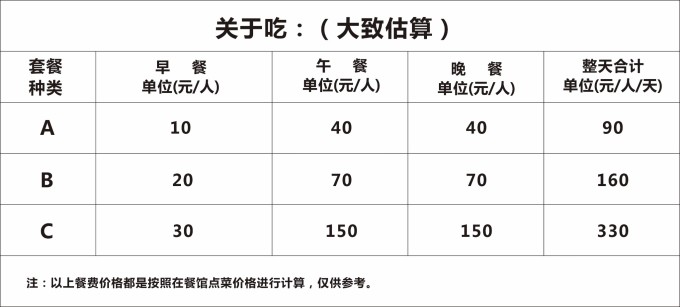 张家界关于吃的花费
