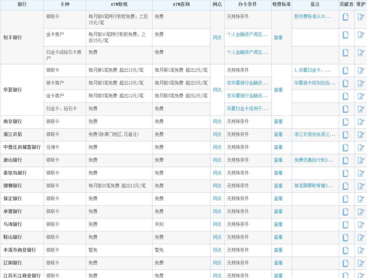 2017台湾境外银行卡取现问题