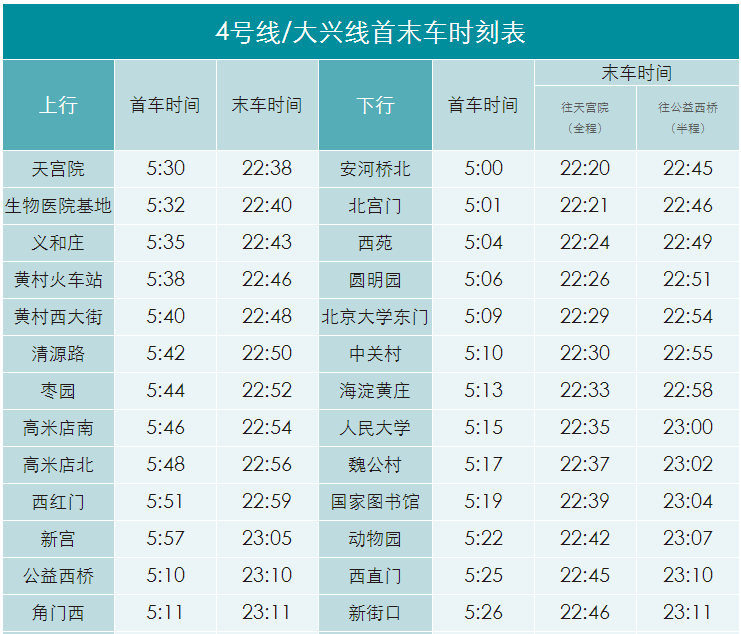 地铁几点停运