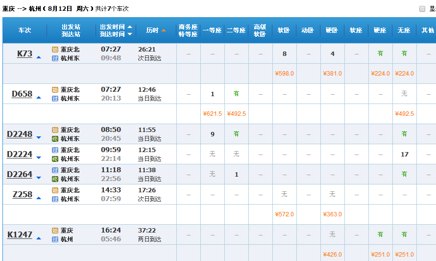 时间是长了点,但价格合适,而且比飞机更准时,车次中z258去 z257回价格