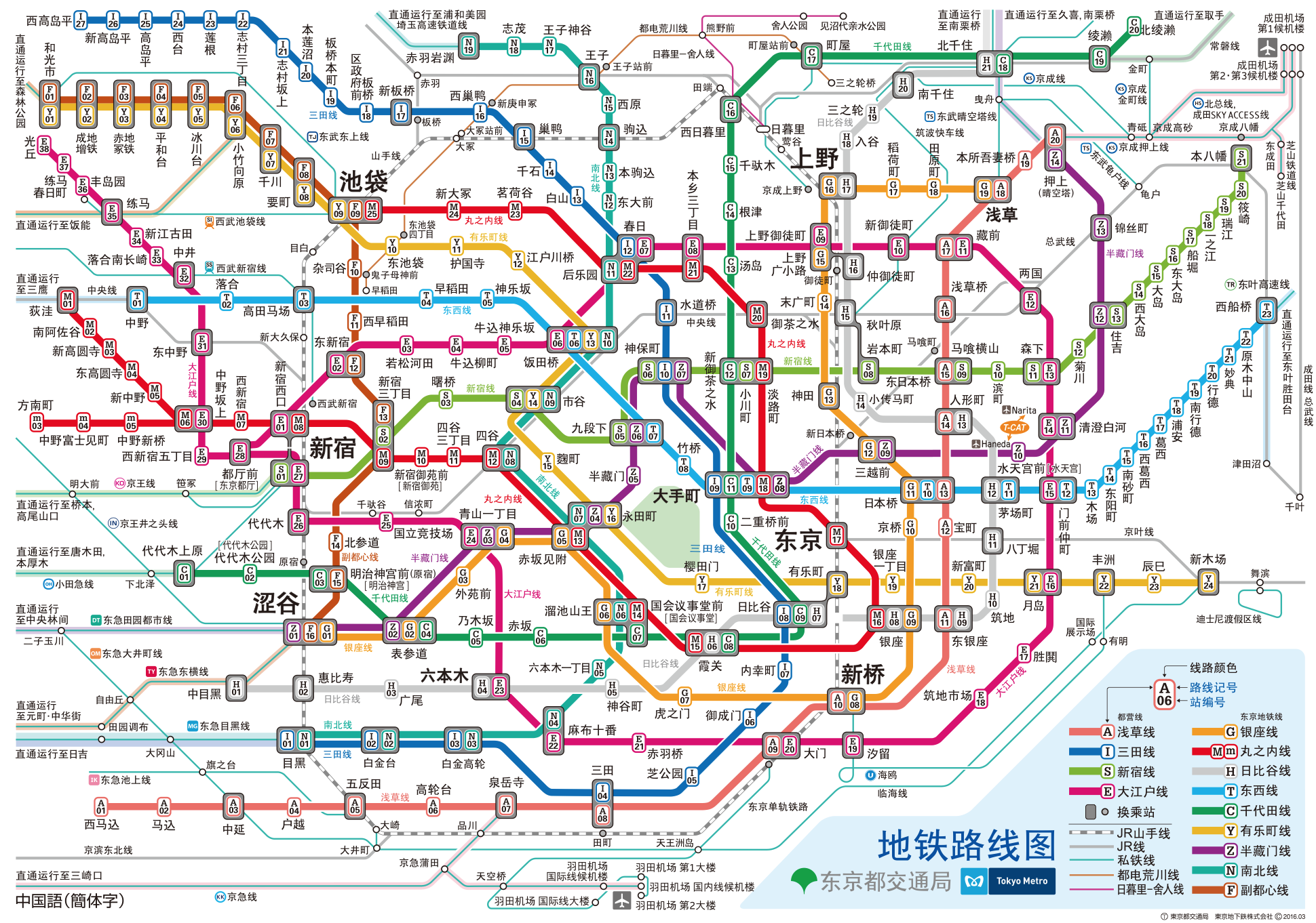 东京轨道交通线路图
