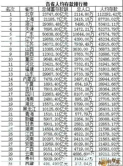 各省人均排名_各省人均身高(3)
