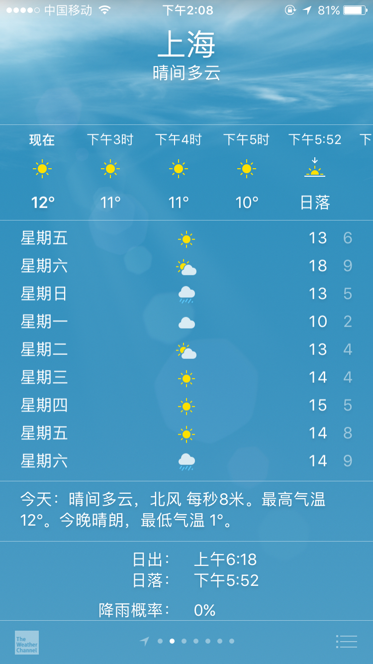 上海的天气看天气预报说的10几度,需要穿大衣么