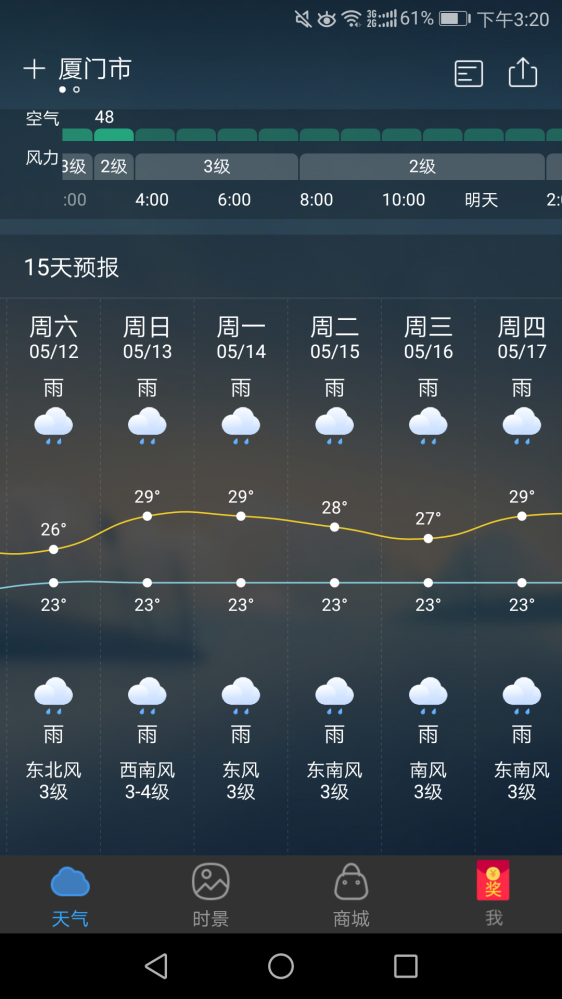 5月中旬厦门下雨穿什么 厦门 穿衣衣服厦门天气穿衣指南下雨怎么办行