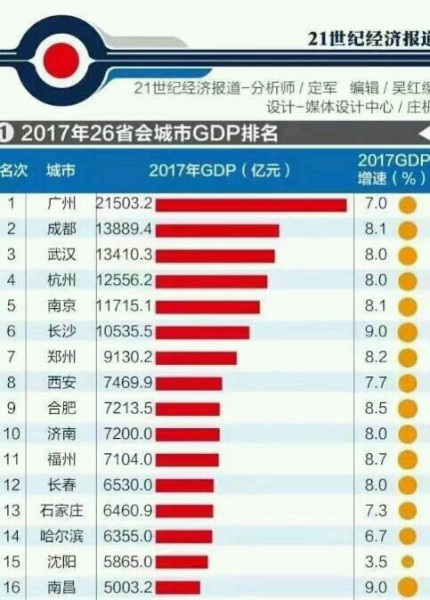 中国2020年省会gdp排名_2020年,中国内地各省市GDP排行榜
