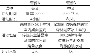 芬兰拉普兰人均GDP不高_芬兰的工资高吗 芬兰人平均月收入3346欧元(2)