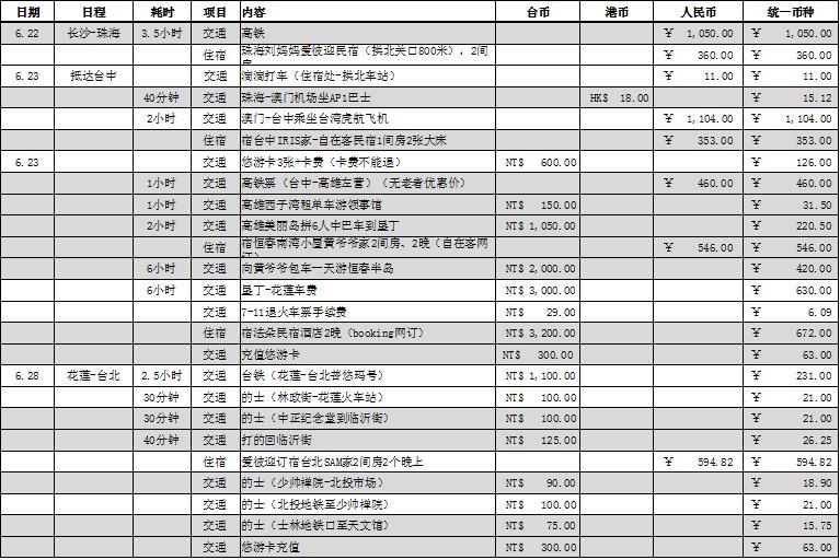 年人均流水_中国人均gdp2020年