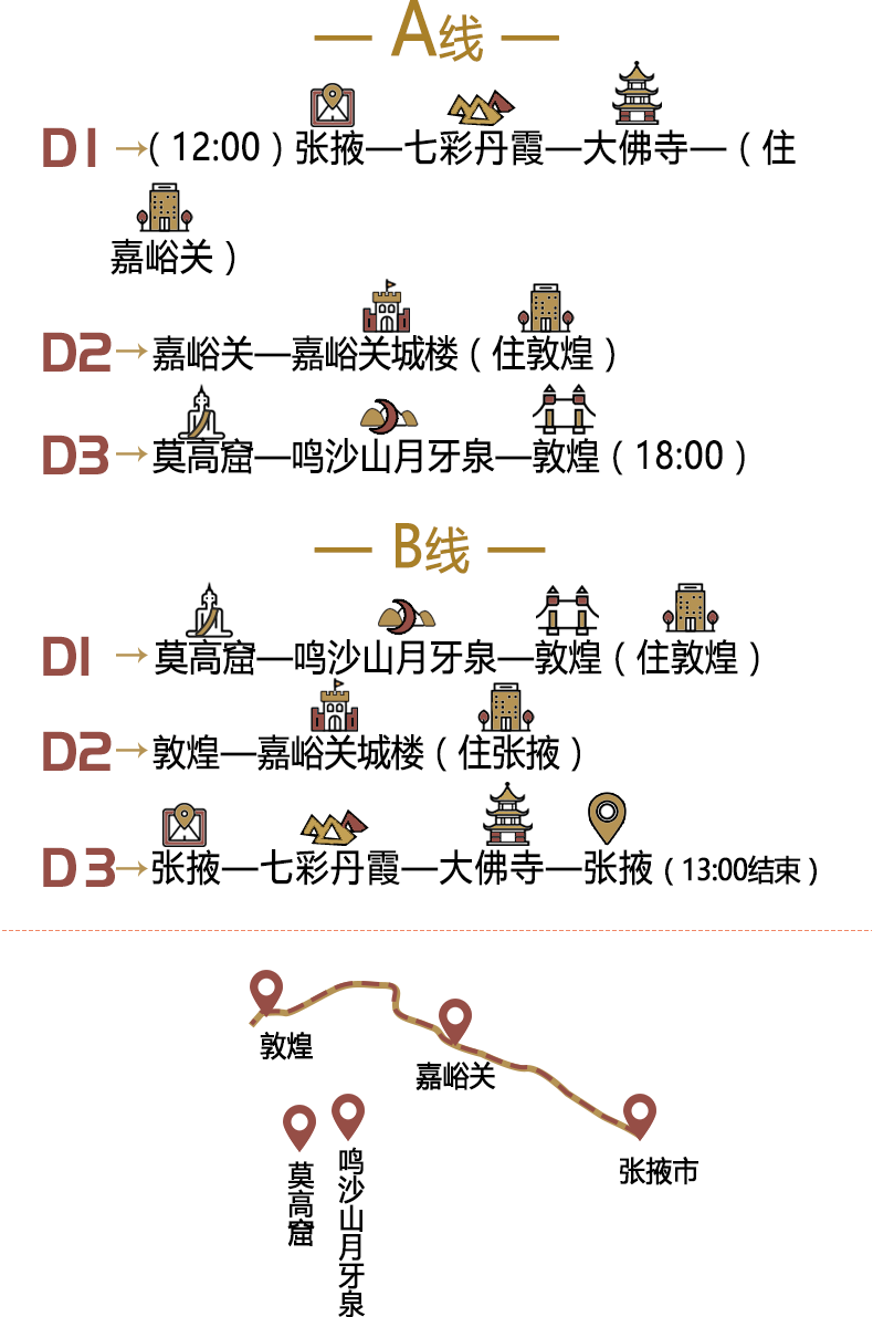 张掖 嘉峪关 敦煌纯玩3日游(淡季错峰 纯玩旅行 可观莫高窟12个洞窟)