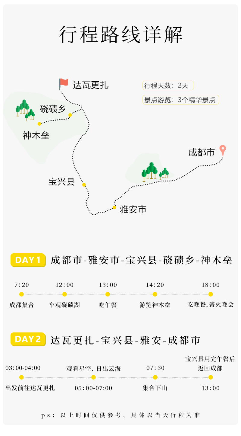 牛背山达瓦更扎纯玩2日游牛背山贡嘎摄影星空帐篷雪山群达瓦更扎