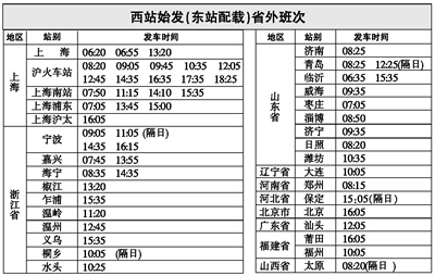 安庆市市区和县区gdp(3)