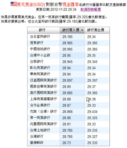 在台湾的银行用人民币兑换新台币最新信息(2012年11月
