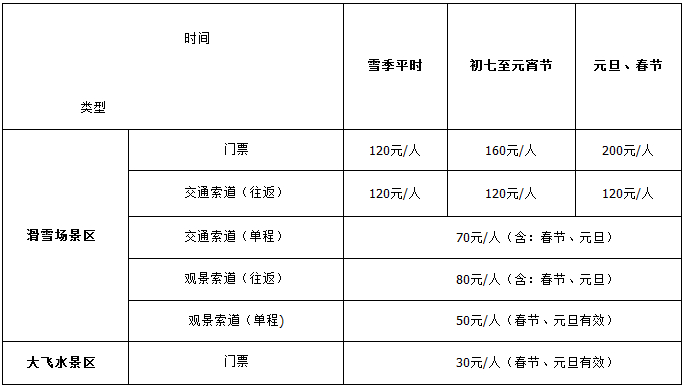 西岭雪山门票,西岭雪山自驾游路线交通攻略