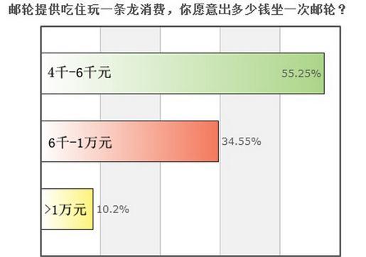 痛风能吃什么食物表图_人均6000能吃到什么