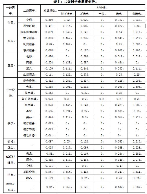本三排名(3)
