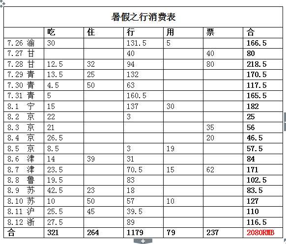 中国2080年人口趋势_2015 2080年中国人口形势展望 中国人口预测(3)