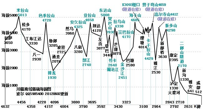 西部摩旅之二 成都→拉萨(川藏南线)