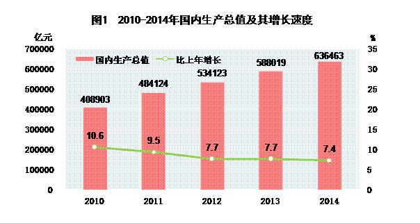 中国最新人口统计_中国最新人口数据统计(3)