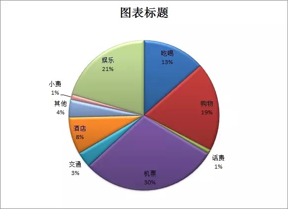 普吉人口_泰国普吉岛租赁市场研究 海外