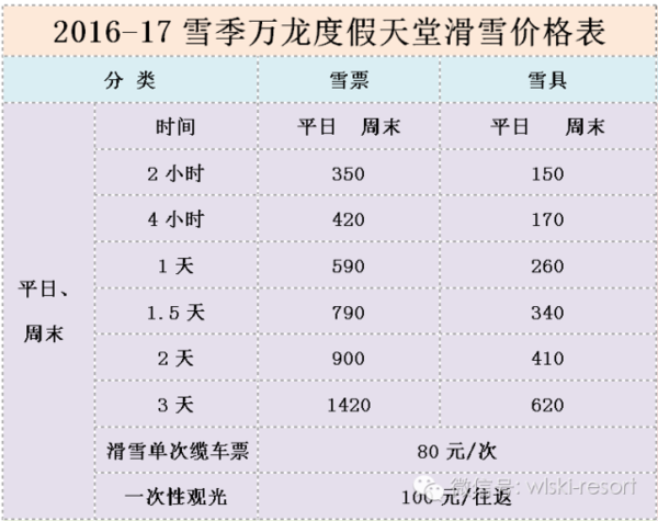 【崇礼滑雪场门票多少钱】雪季崇礼各大雪场票价