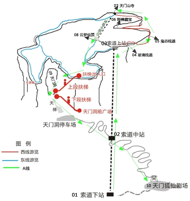 请问从张家界森林公园,天门山,大峡谷,这三个景区游览