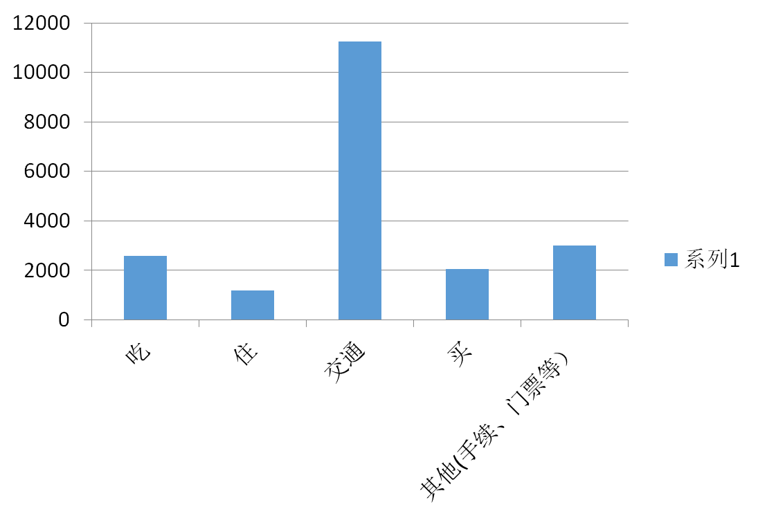 宁夏 人口分布饼图_东京电视台(2)