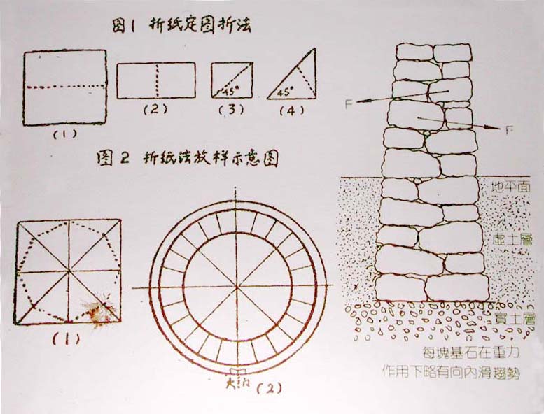 福建土楼群