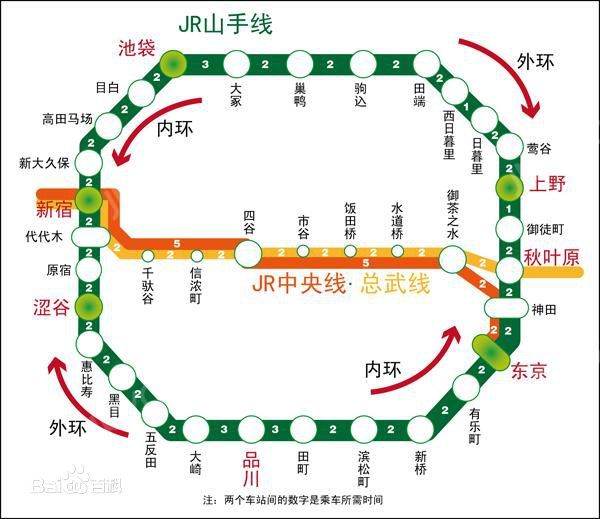 从新宿到东京站是做jr山手线好呢还是做jr中央线好呢