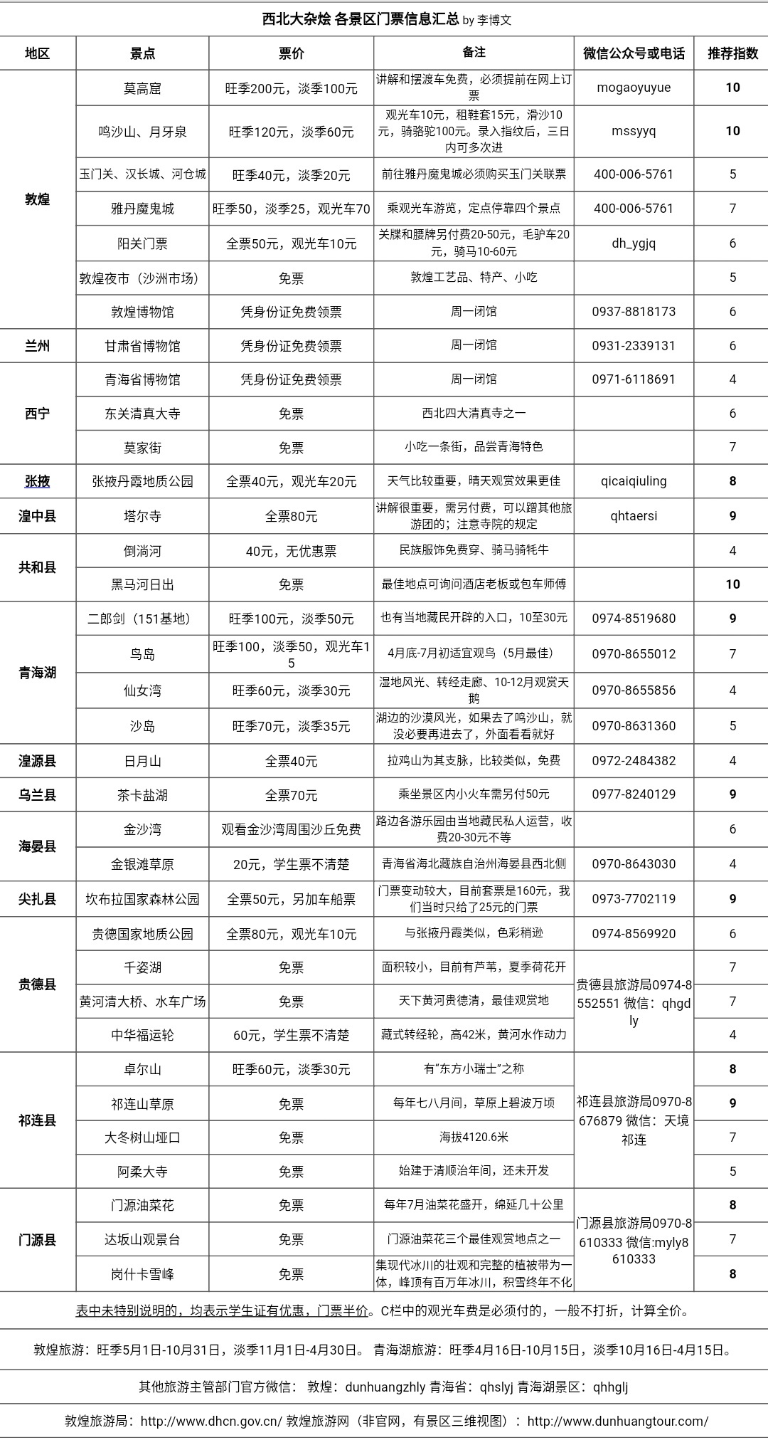 兰州人均收入2017_兰州人均消费水平图(2)