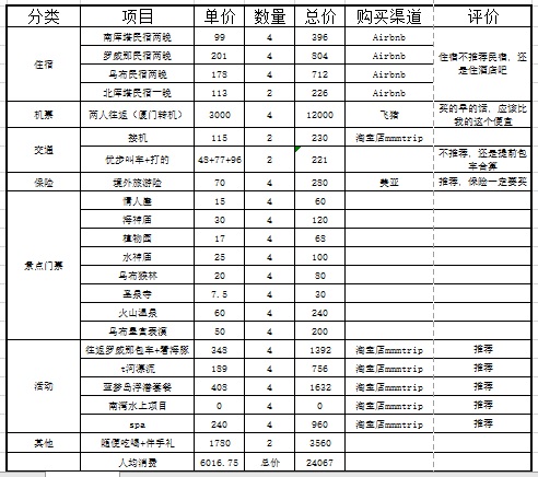 巴釐島自助遊攻略