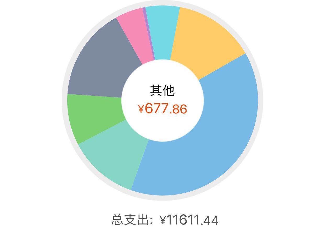 大叻自助遊攻略