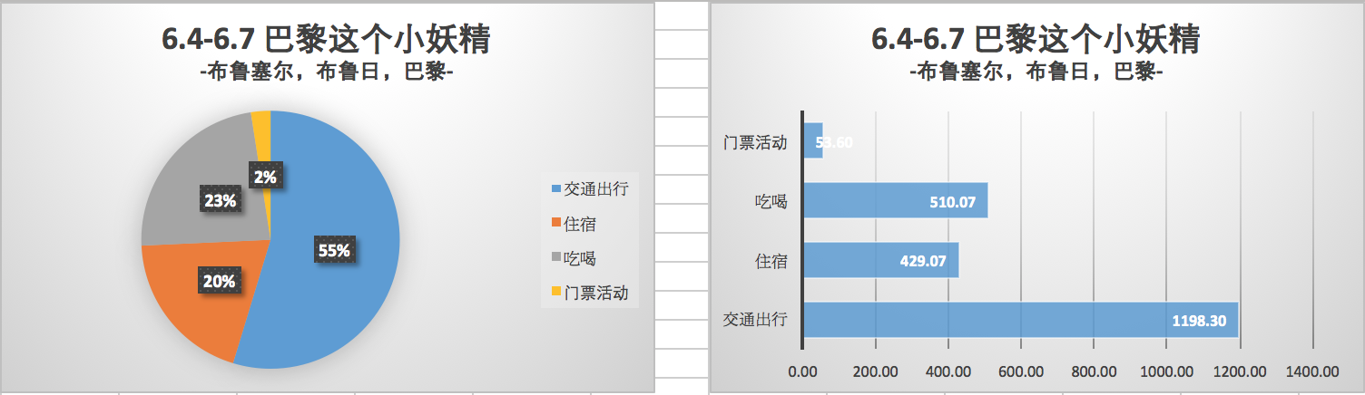 德國自助遊攻略