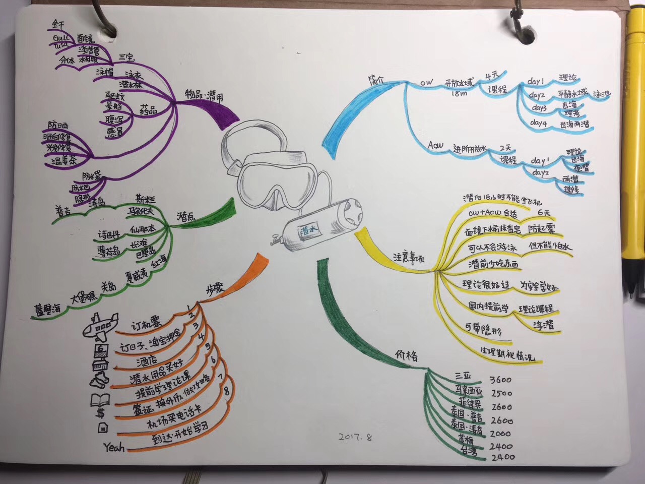 沙巴自助遊攻略