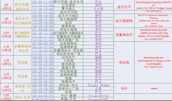 中歐自助遊攻略