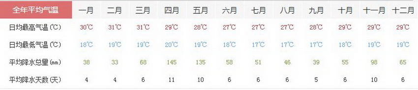 肯尼亞自助遊攻略