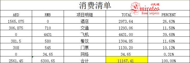 迪拜自助遊攻略