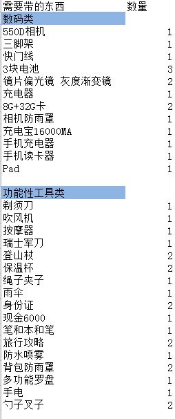 梅里雪山自助遊攻略