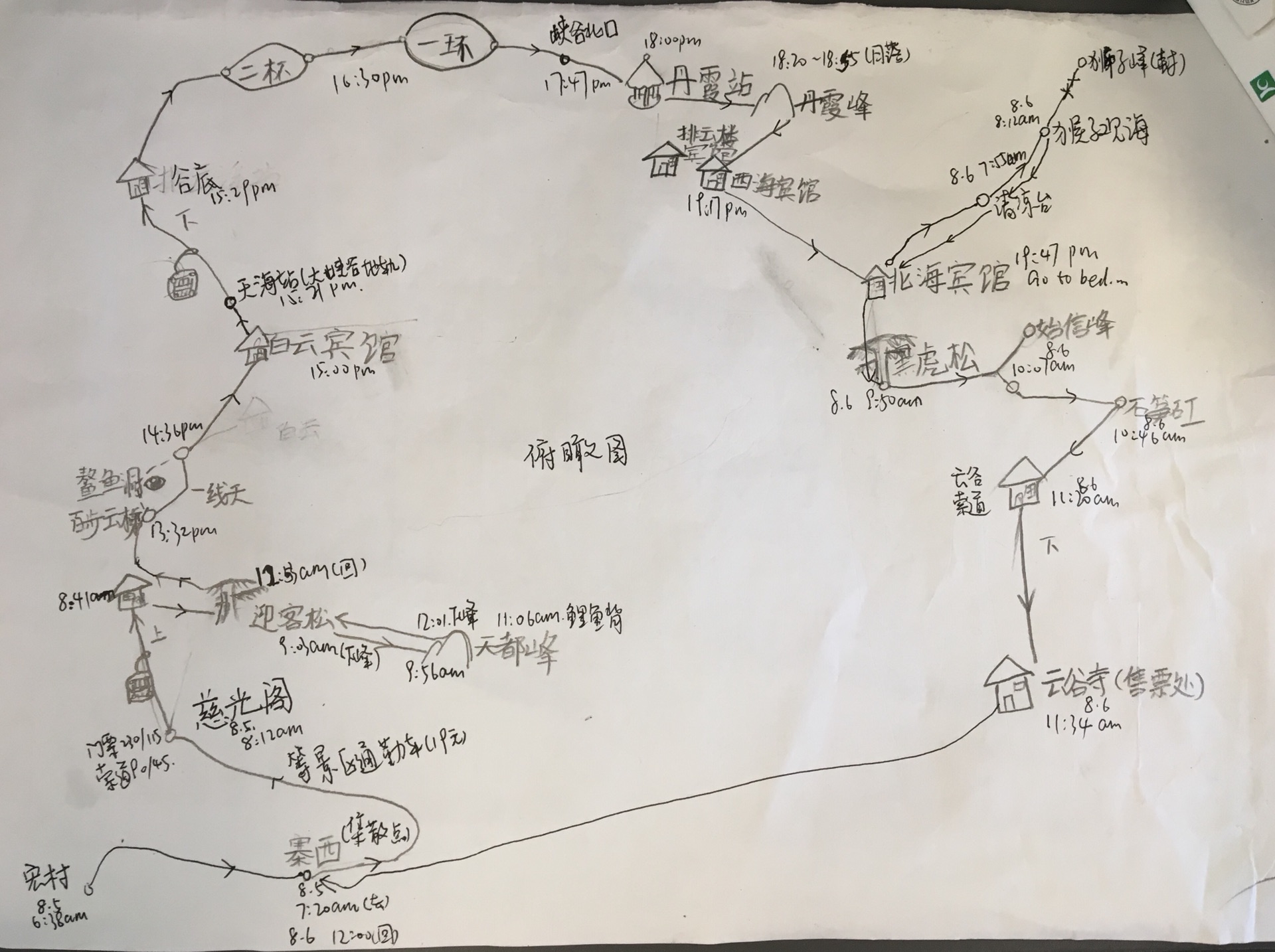 黃山自助遊攻略