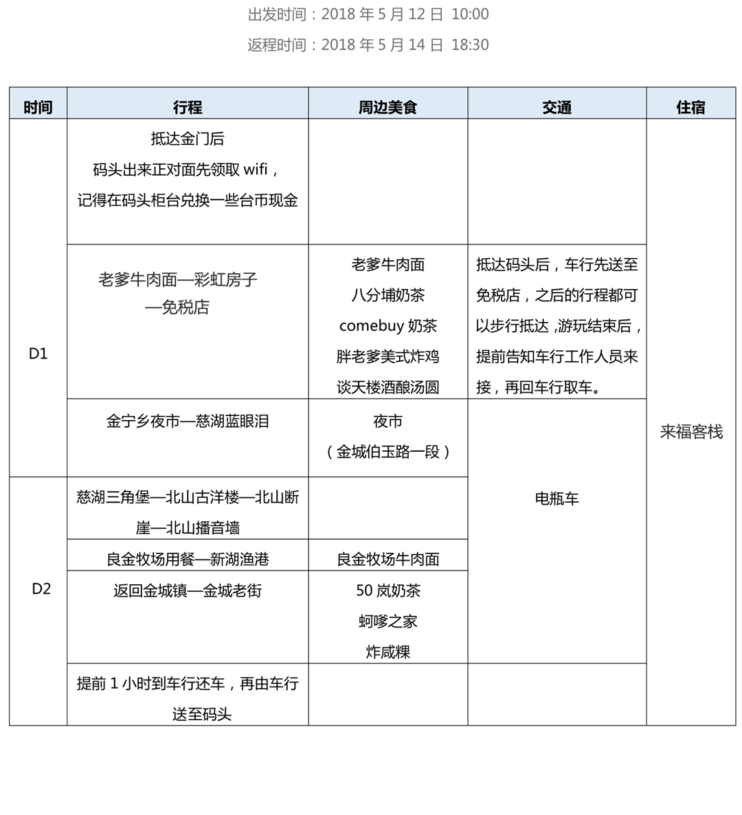 廈門自助遊攻略