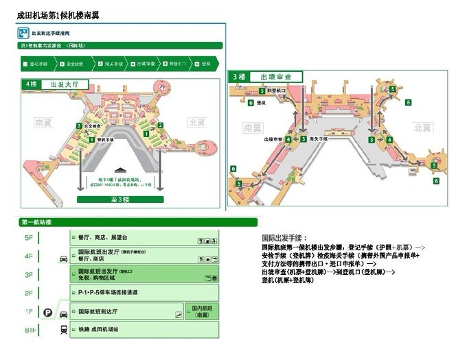 关于在东京成田机场t1航站楼,国际到达转国内航班的路线问题