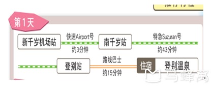 札幌自助遊攻略