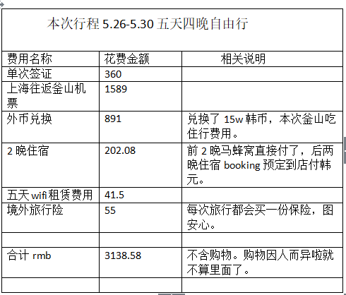 釜山自助遊攻略