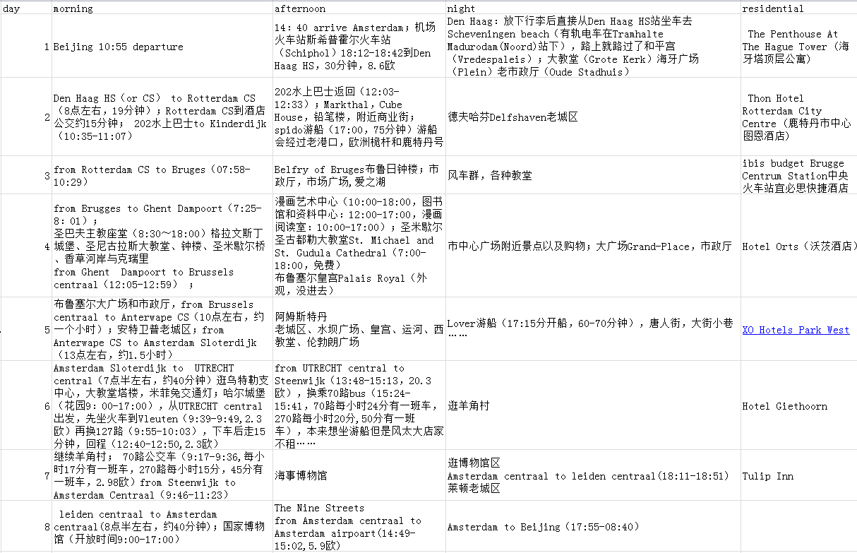 荷蘭自助遊攻略