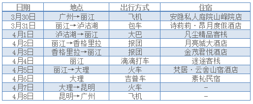 雲南自助遊攻略