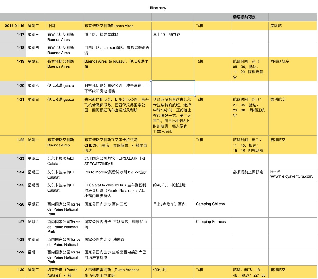 阿根廷自助遊攻略