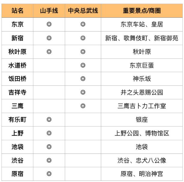 東京自助遊攻略