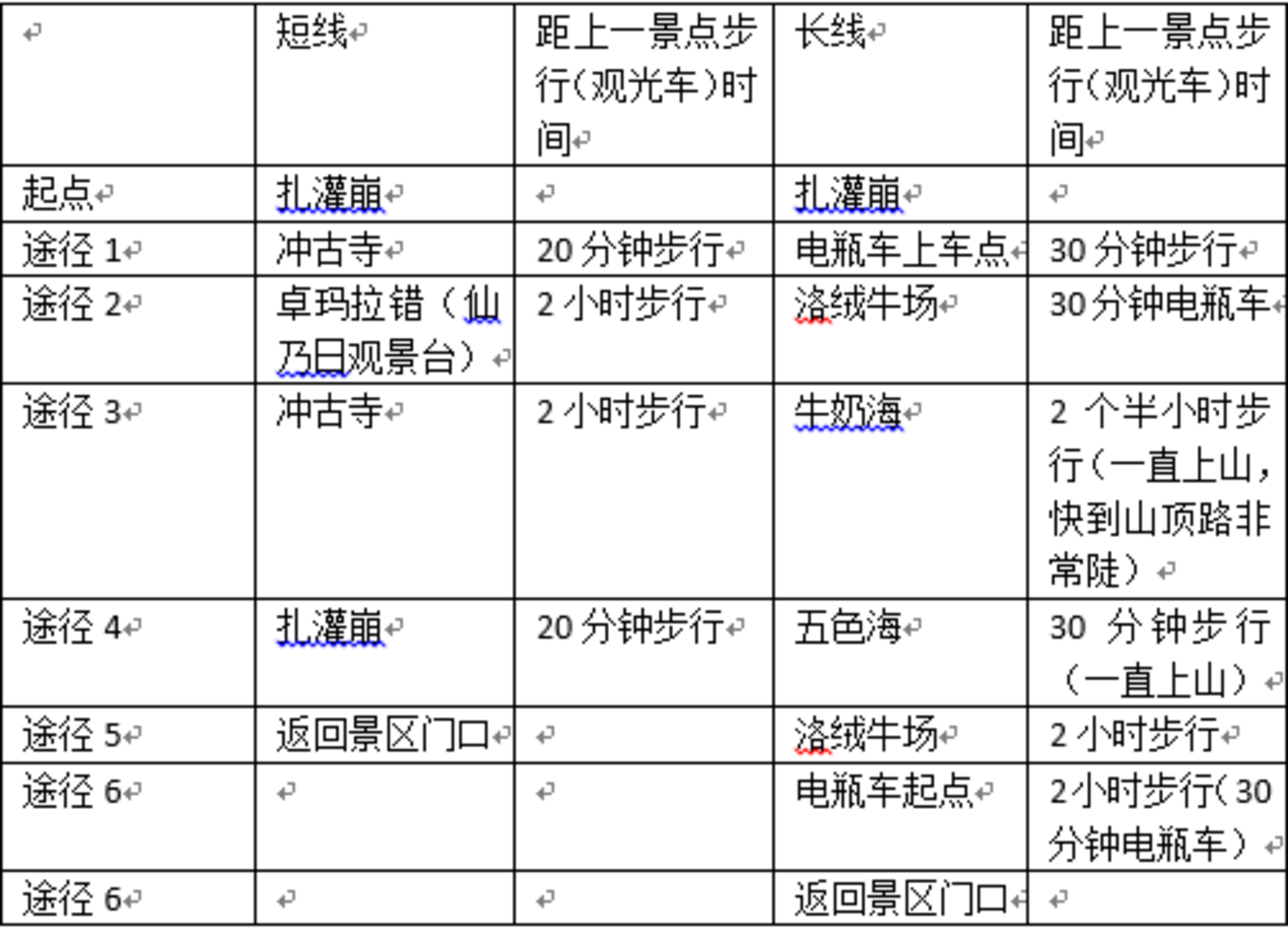 雨崩自助遊攻略