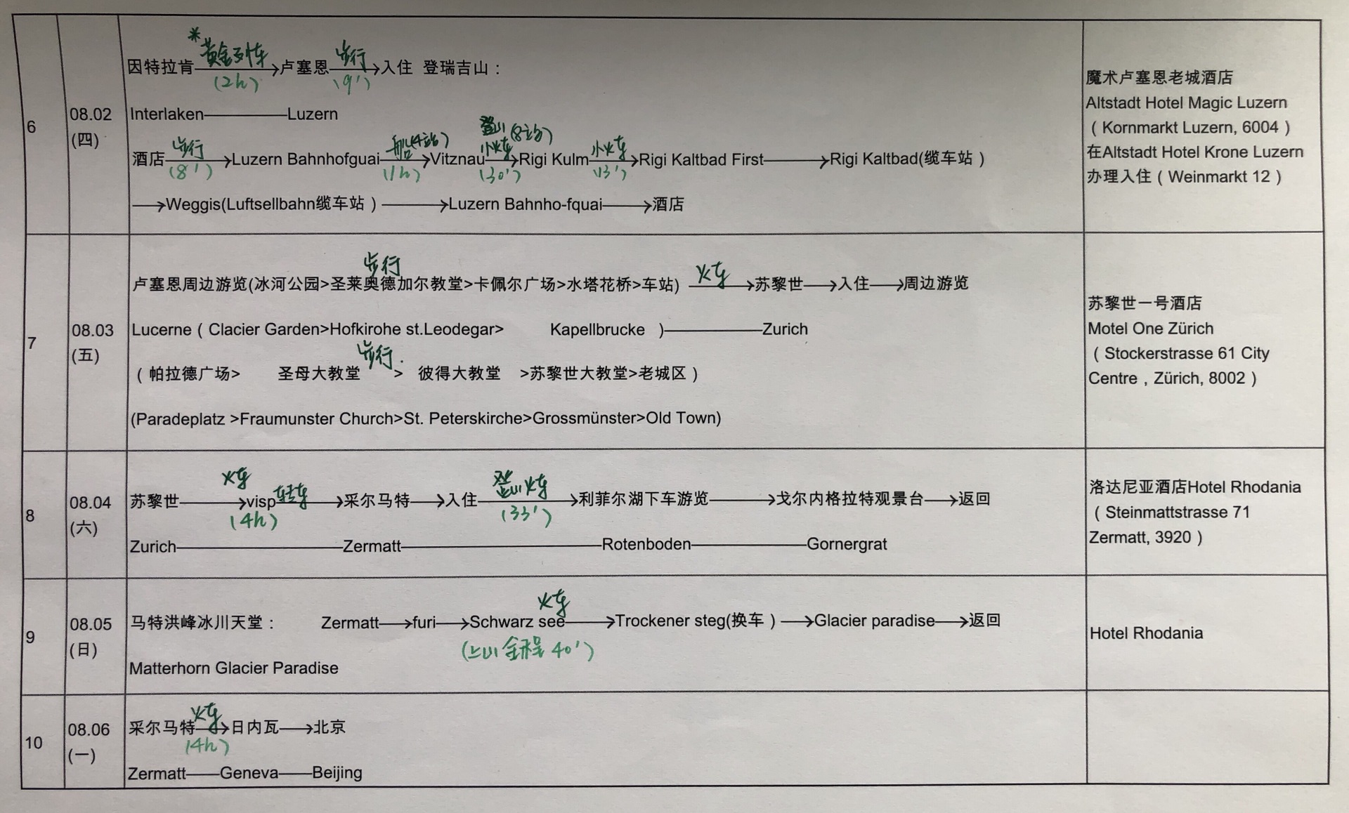 瑞士自助遊攻略