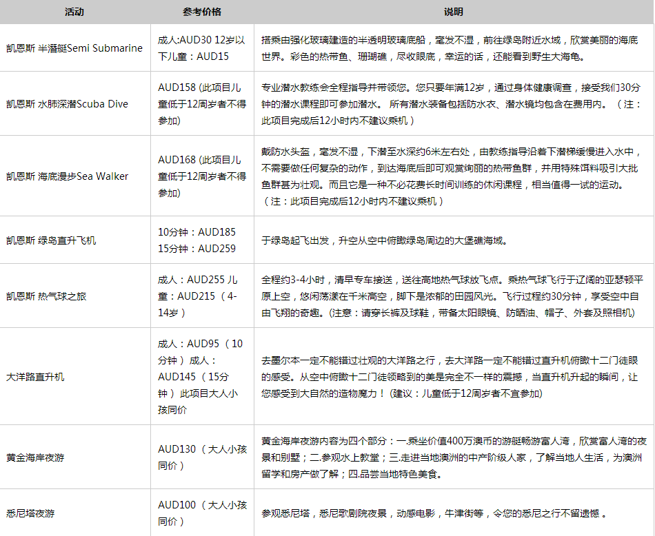 星级人口五级_人口普查(2)