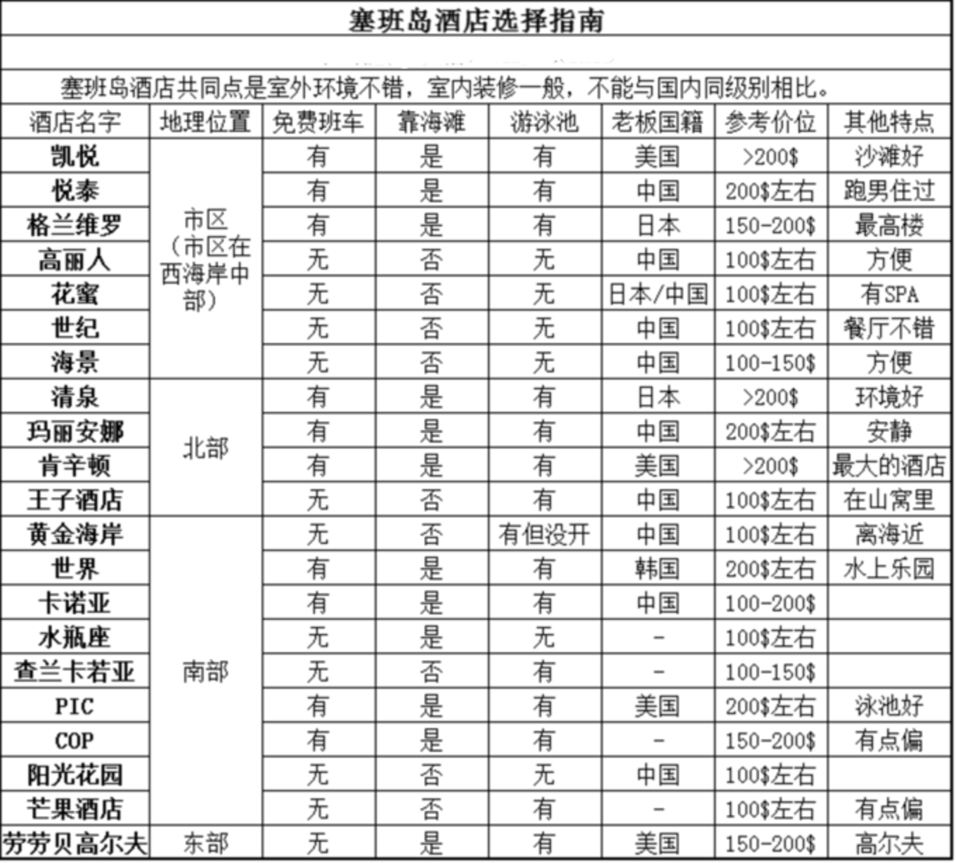 塞班島自助遊攻略